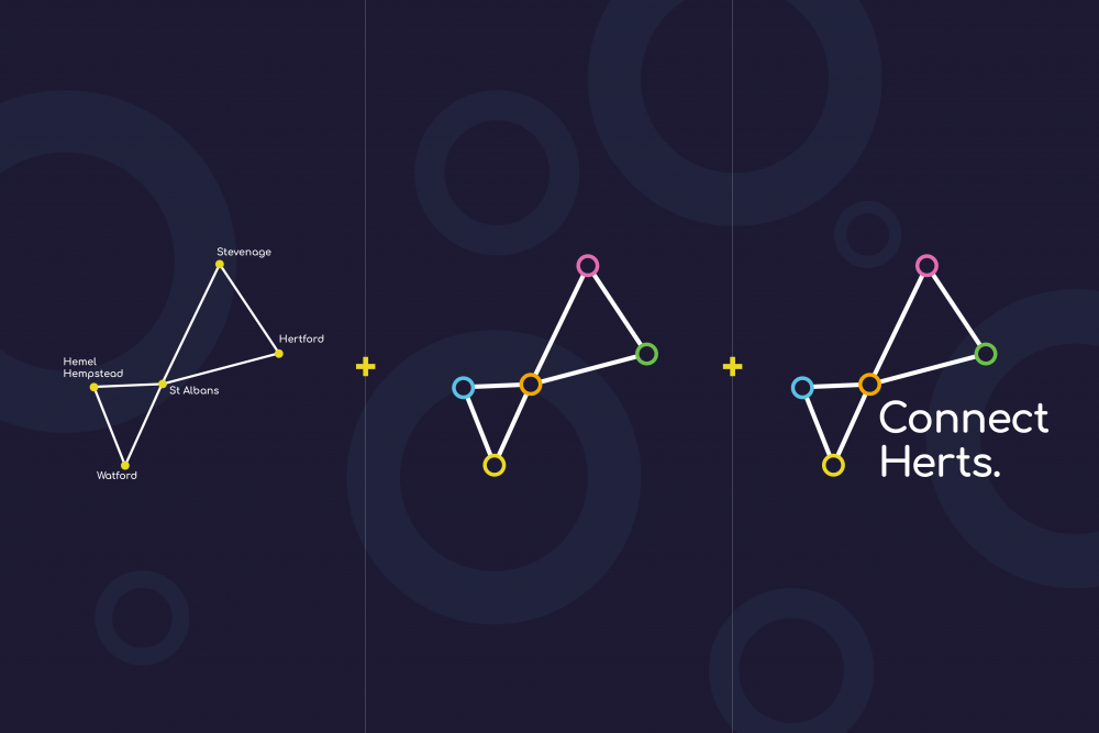 Connect Herts logo development