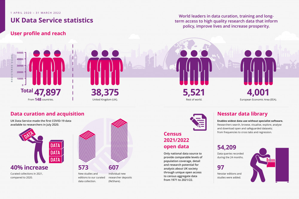 UKDS Annual Report 2018-2022 2